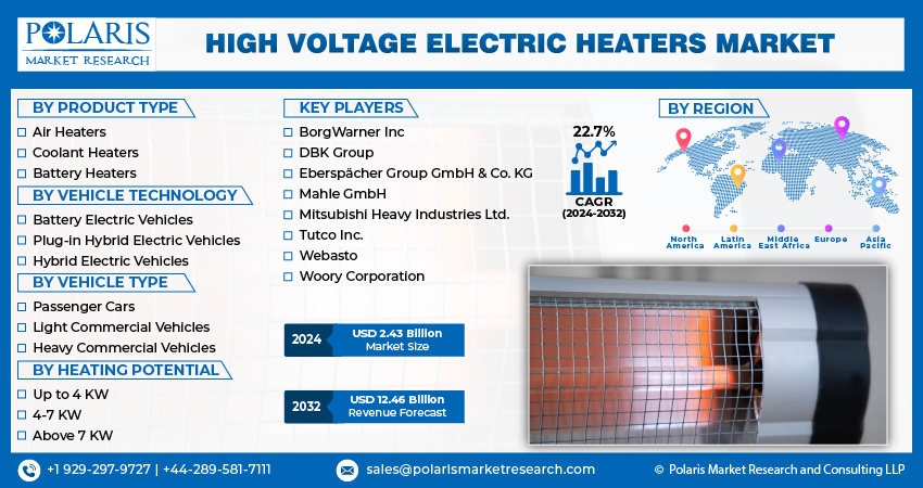 High Voltage Electric Heater